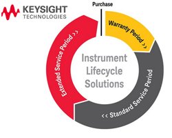  Keysight       Agilent  HP